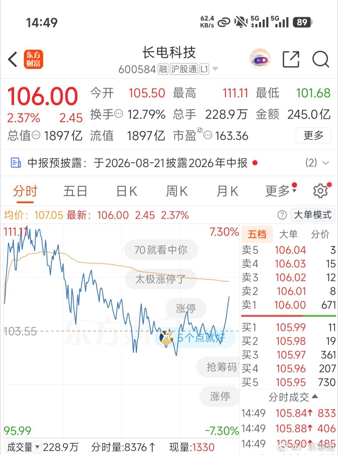 600584（长电科技）继续高歌继续舞