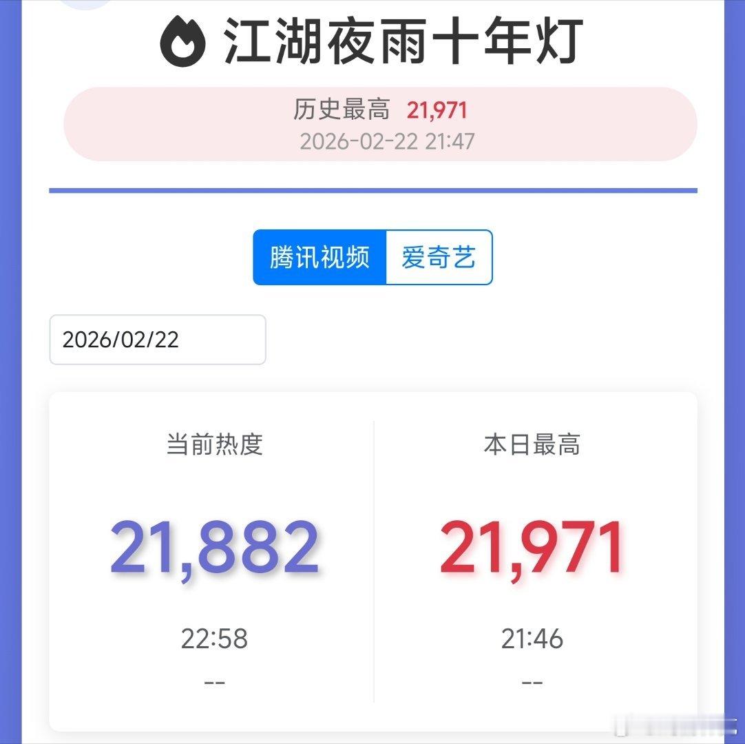 周翊然和包上恩江湖夜雨十年灯 中午开播，现在才这点热度… 现在的剧越来越难形容扑