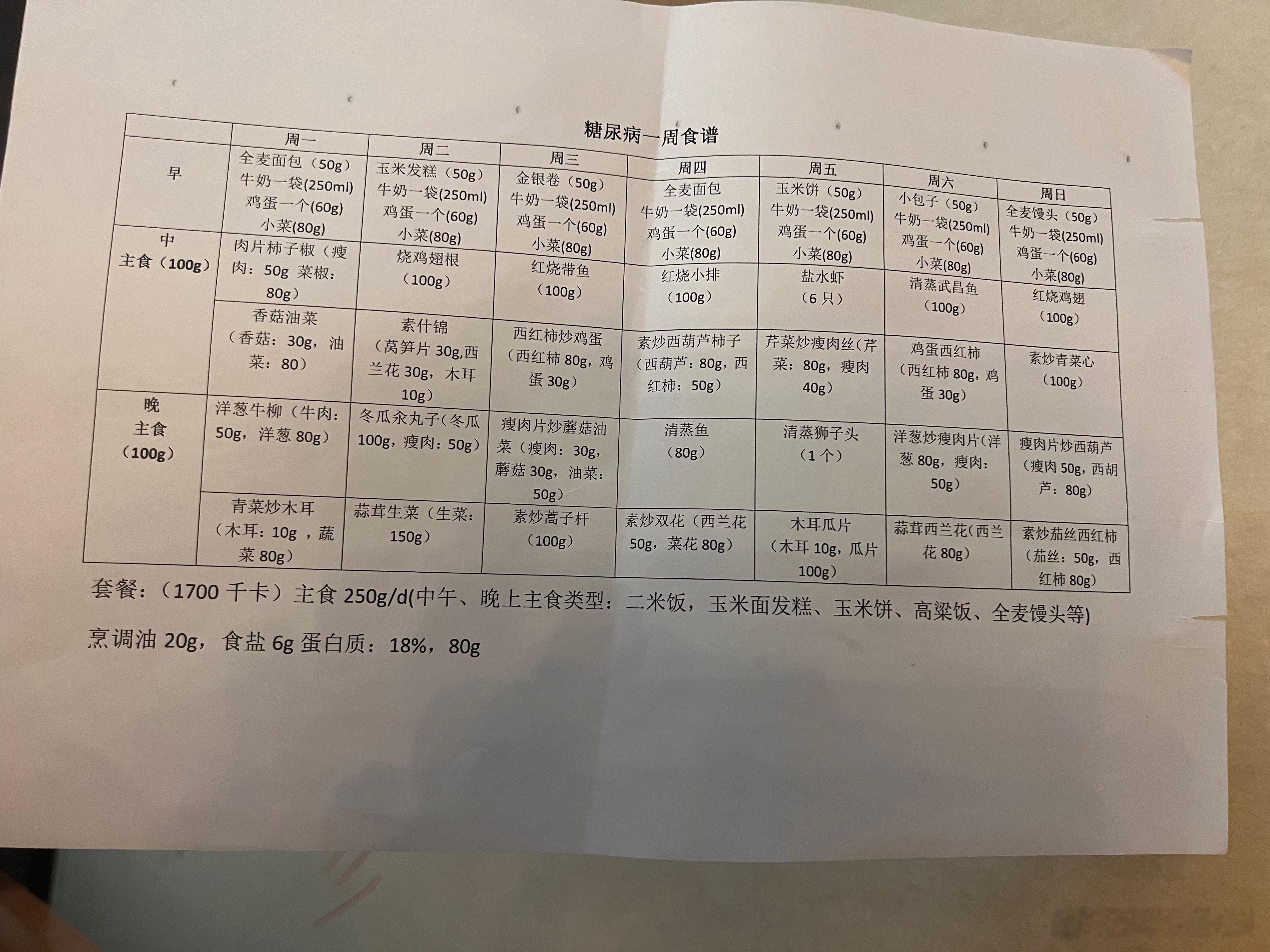 把自己当成糖尿病人来吃饭 从减肥角度来说，糖尿病患者这种以“低热量+低GI+均衡