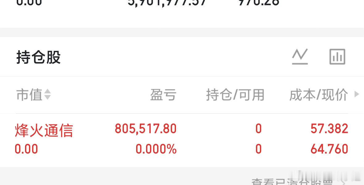 烽火短怕有回调，先撤了。$烽火通信 sh600498$ 看完消息，记得点赞评论1