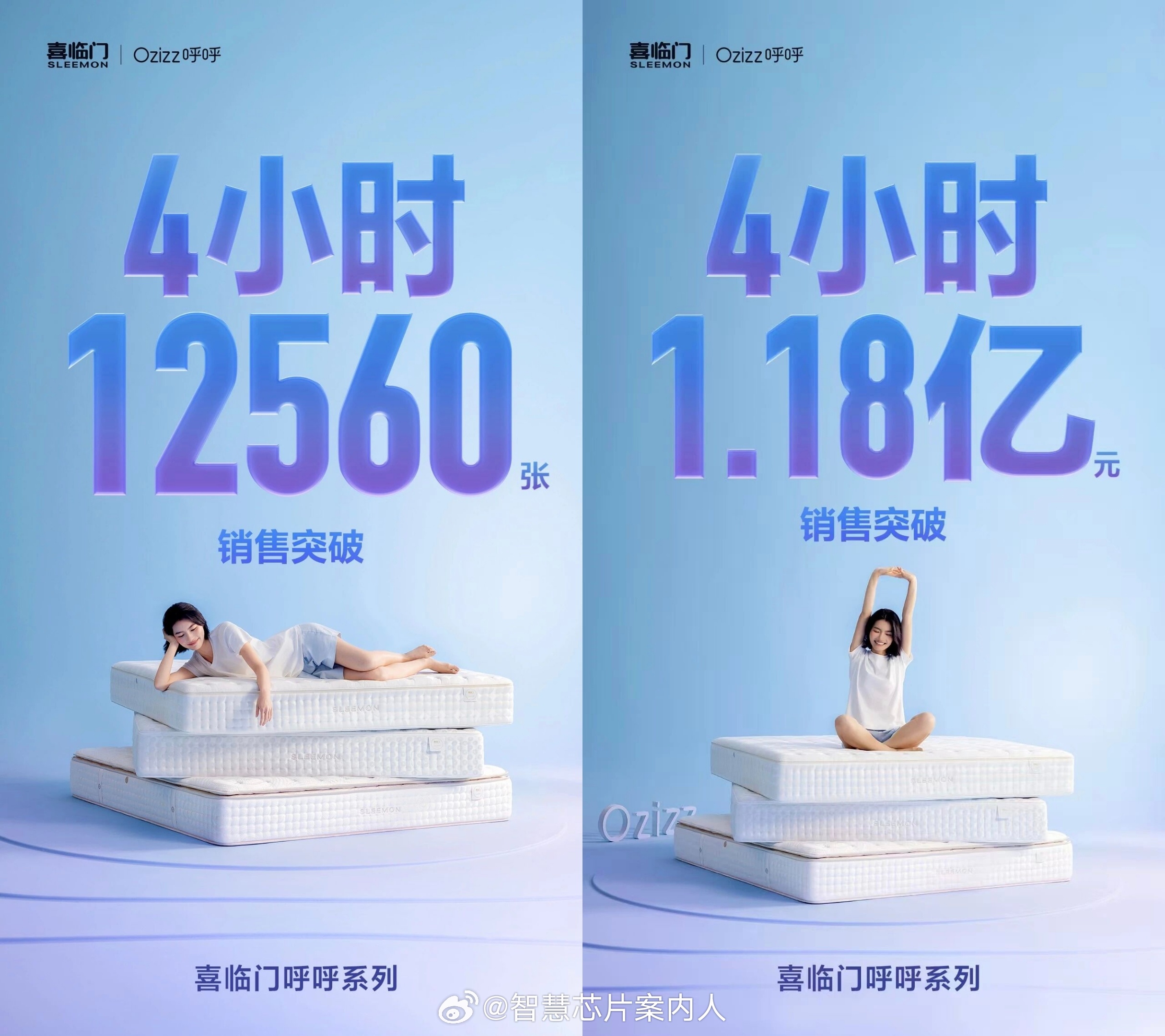 机圈的产品和营销对其他产品相比真的是降维。喜临门率先开始转变了，25年前三季度的