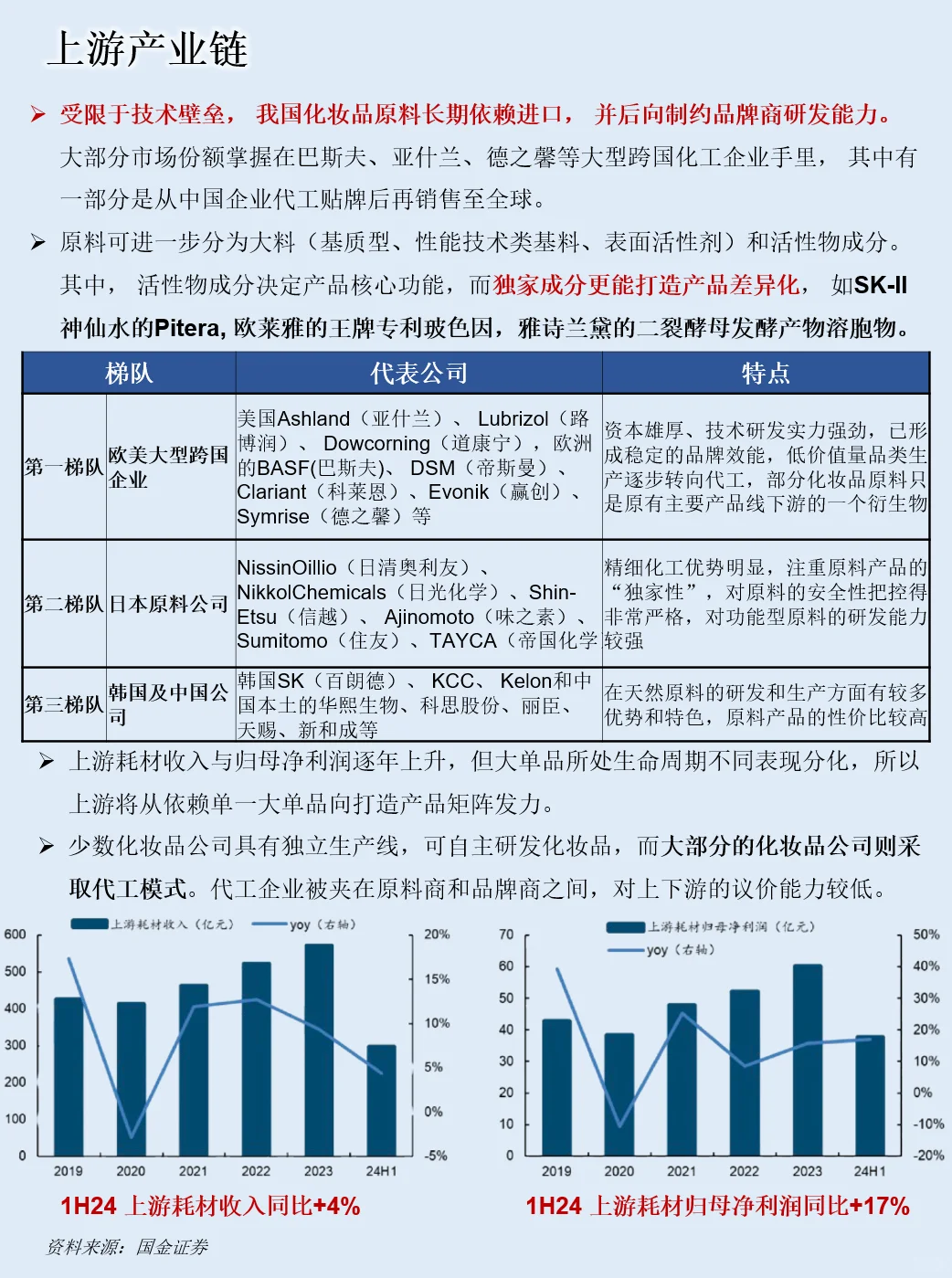 一天吃透一条产业链：NO.82 美妆日化
