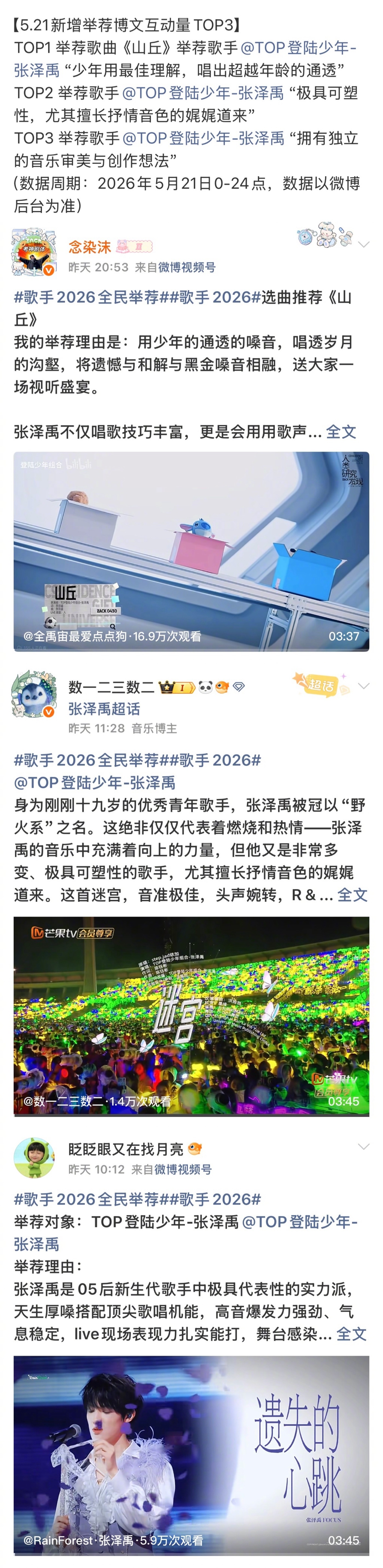 歌手举荐张泽禹最多 张泽禹粉丝太努力了。目前举荐博文互动量TOP3，新增举荐博文
