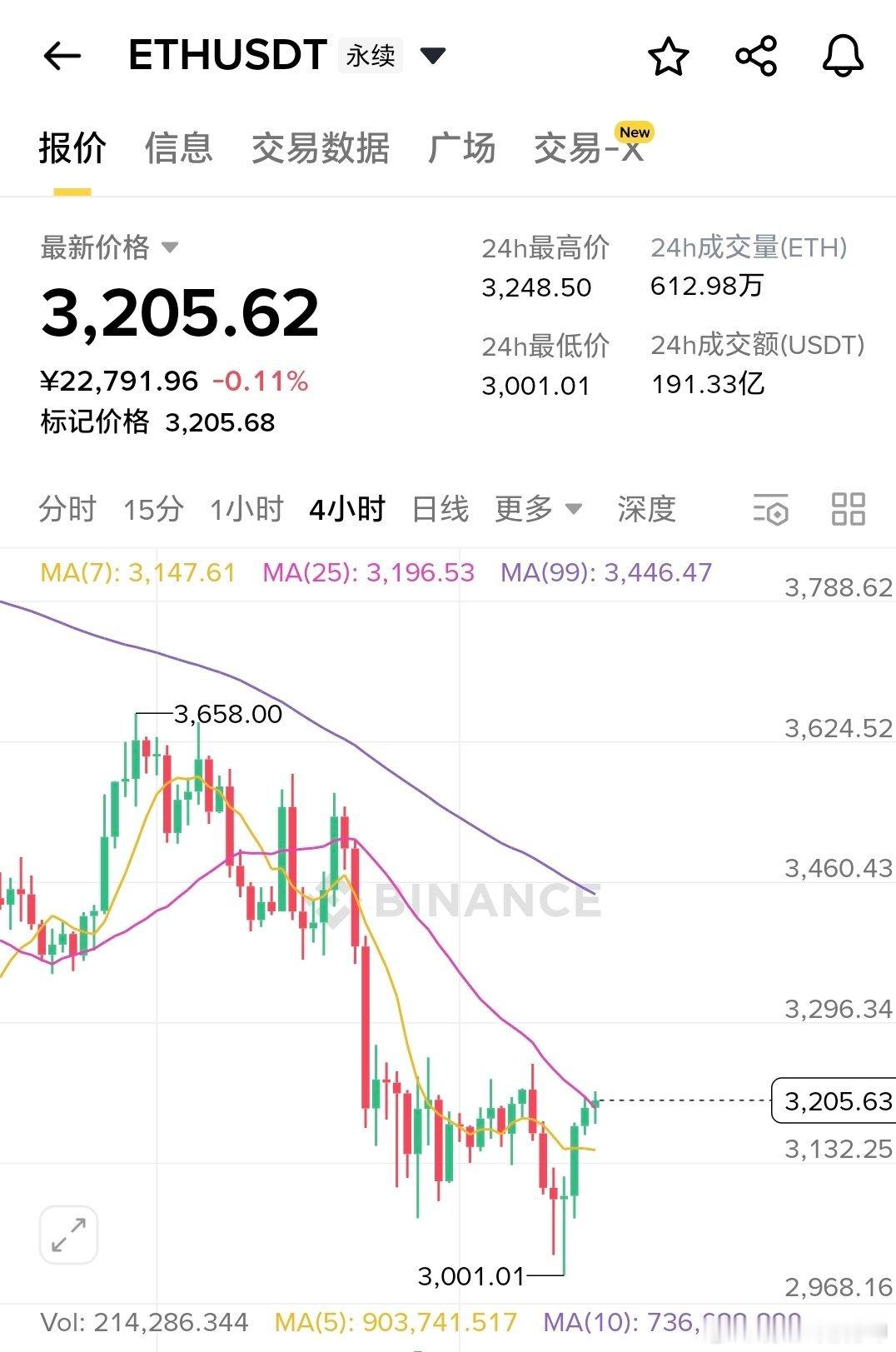 黄立成（Machi Big Brother）在以太坊（ETH）交易中遭遇惨痛损失