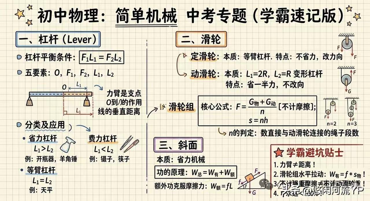 简单机械滑轮是重点难点