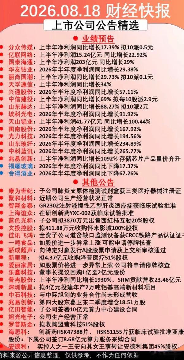 8.18周二  晚间财经信息+公告汇总！18家公司披露半年报停牌、收购股权、股价