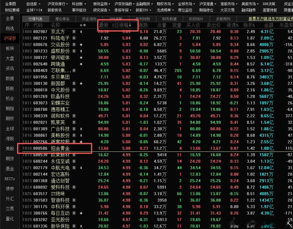 市场进入拼刺刀阶段了，想干的就带好止损，不想干的买点逆回购，搞不好下周一、周二还