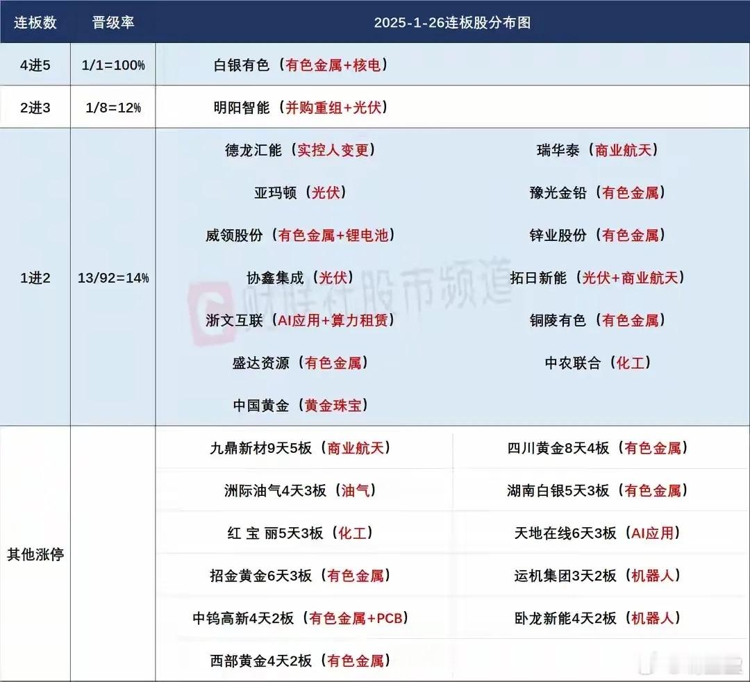 1月27日盘前交易预案：白银期货冲高大幅回落，强监管下题材轮动或将延续新的一周以