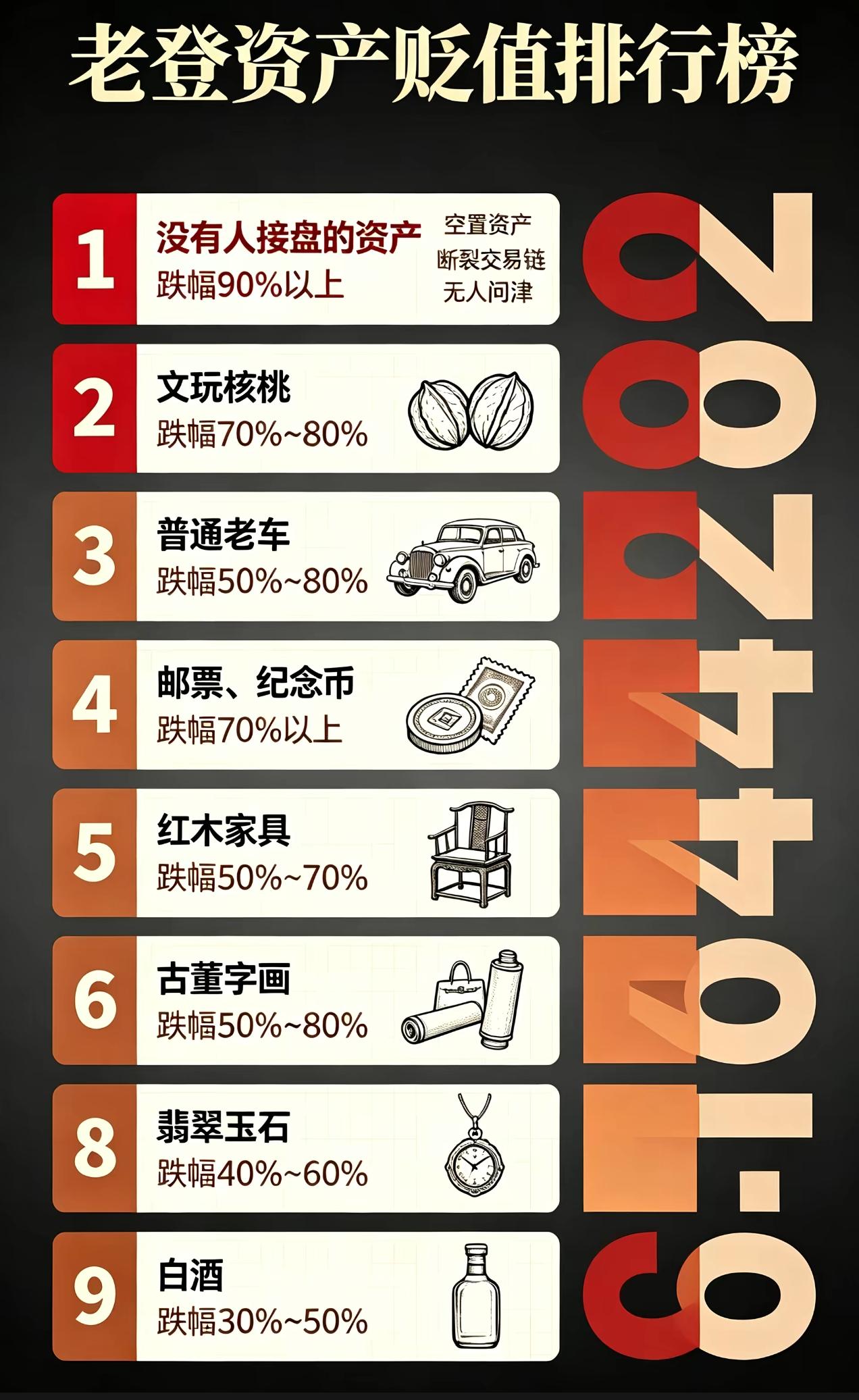 老登资产没人接盘了！
   名表、古董字画、红木家具等，曾是上一代老板圈的社交名