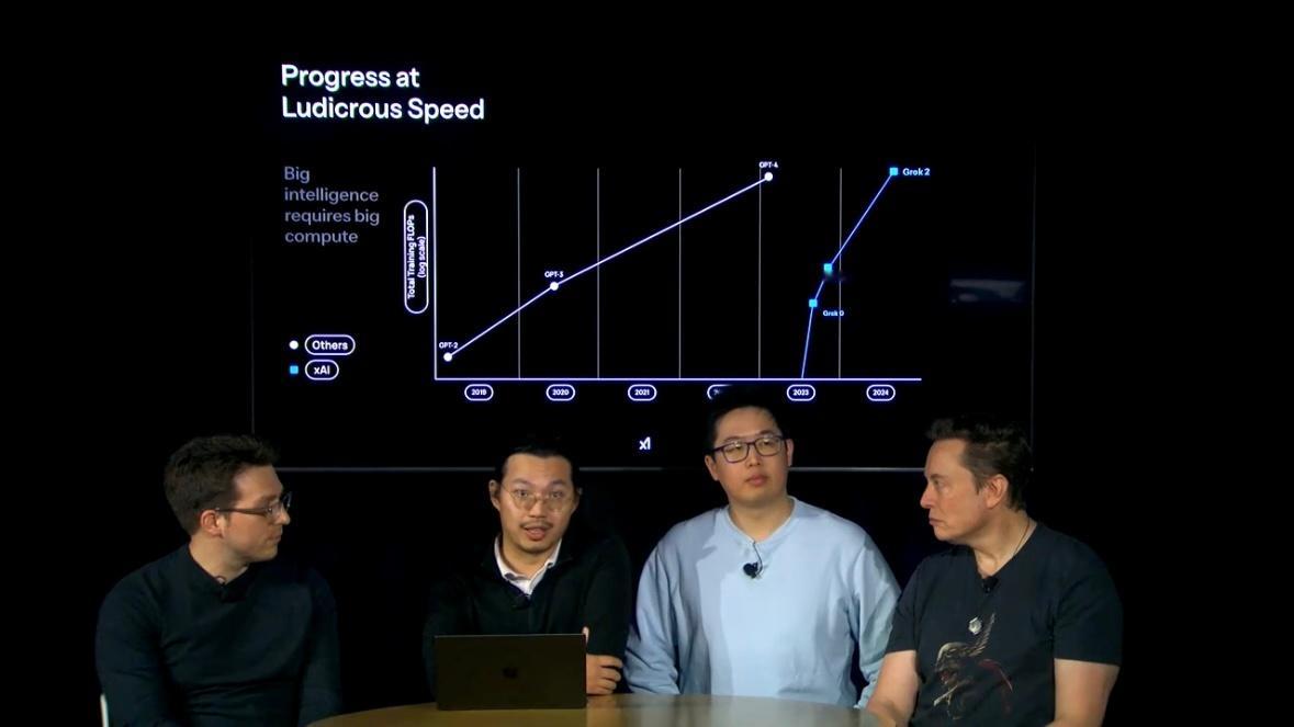 人工智能Grok 3发布会正在进行。工程师说要把所有互联网内容装进人工智能。埃隆