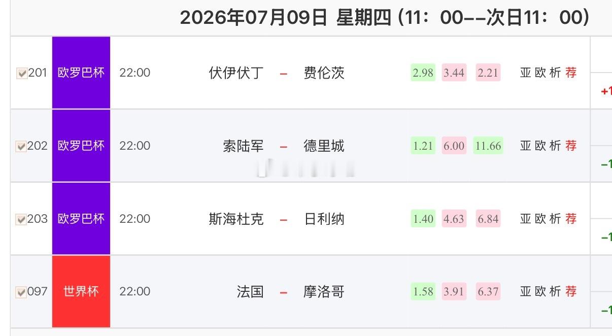 复刻卡塔尔半决赛，摩洛哥能否打破法国不败魔咒？ 姆巴佩冲四强先得过这关097  