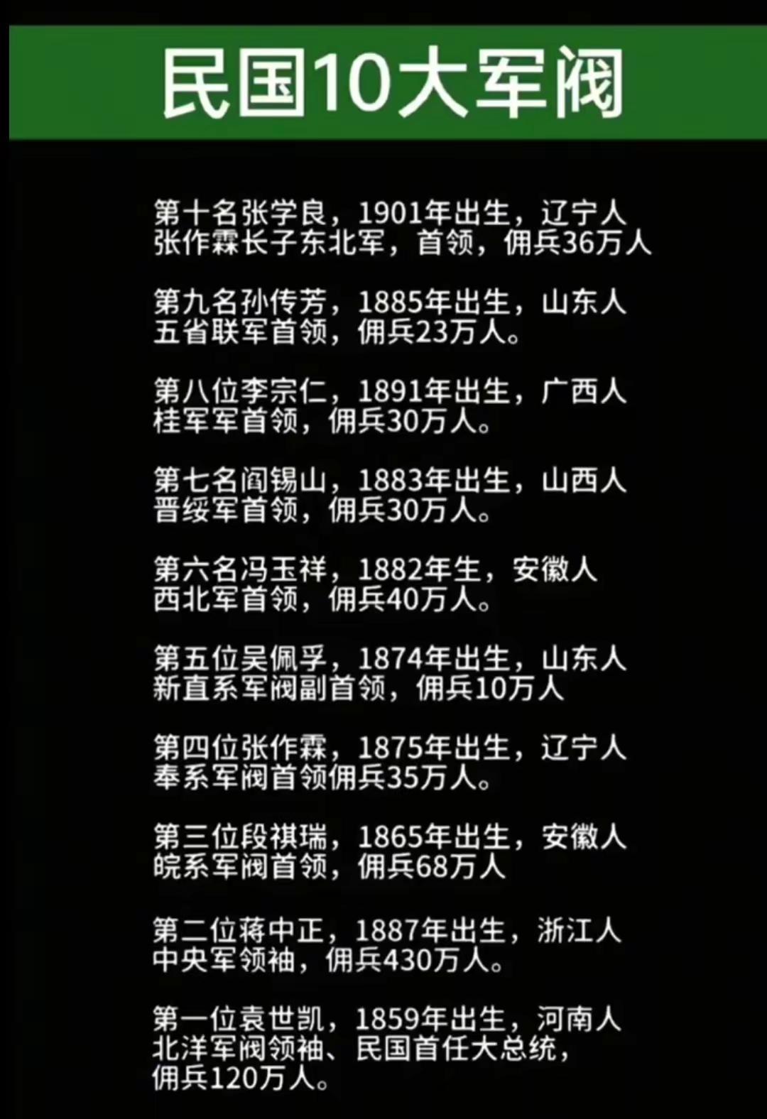 民国10大军阀