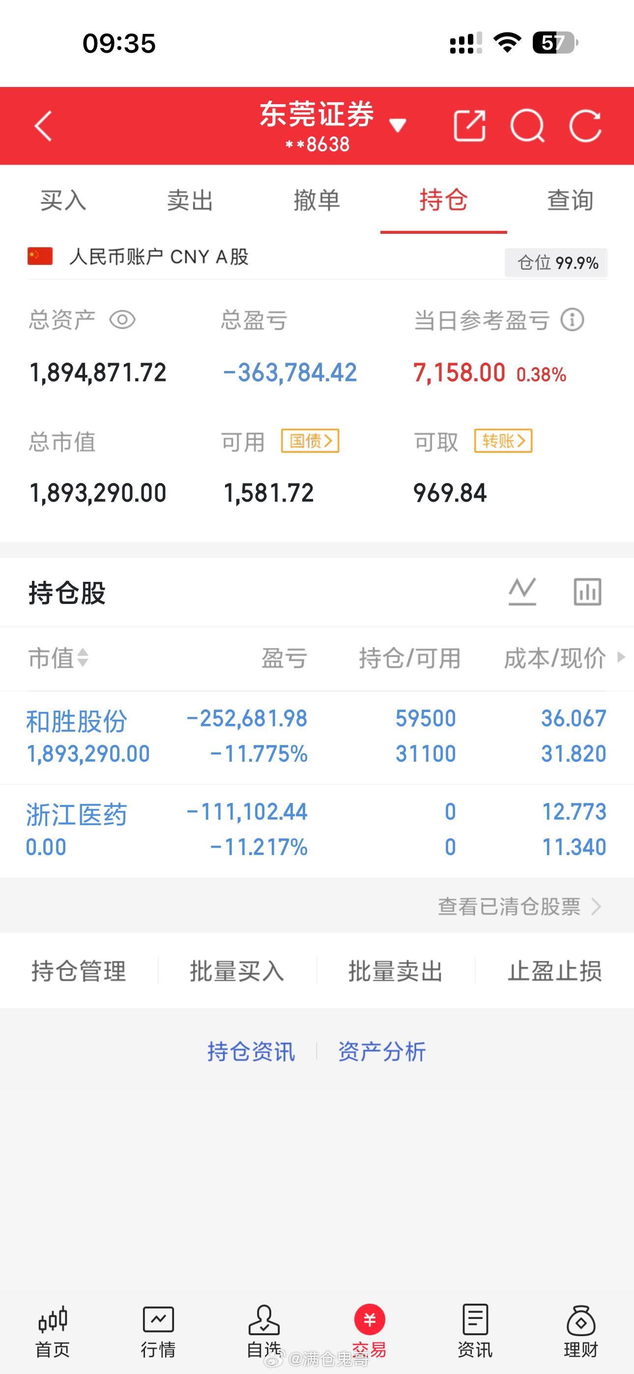 兄弟们注意了：卖出浙江医药，补进和胜，收到点个赞回复666a股