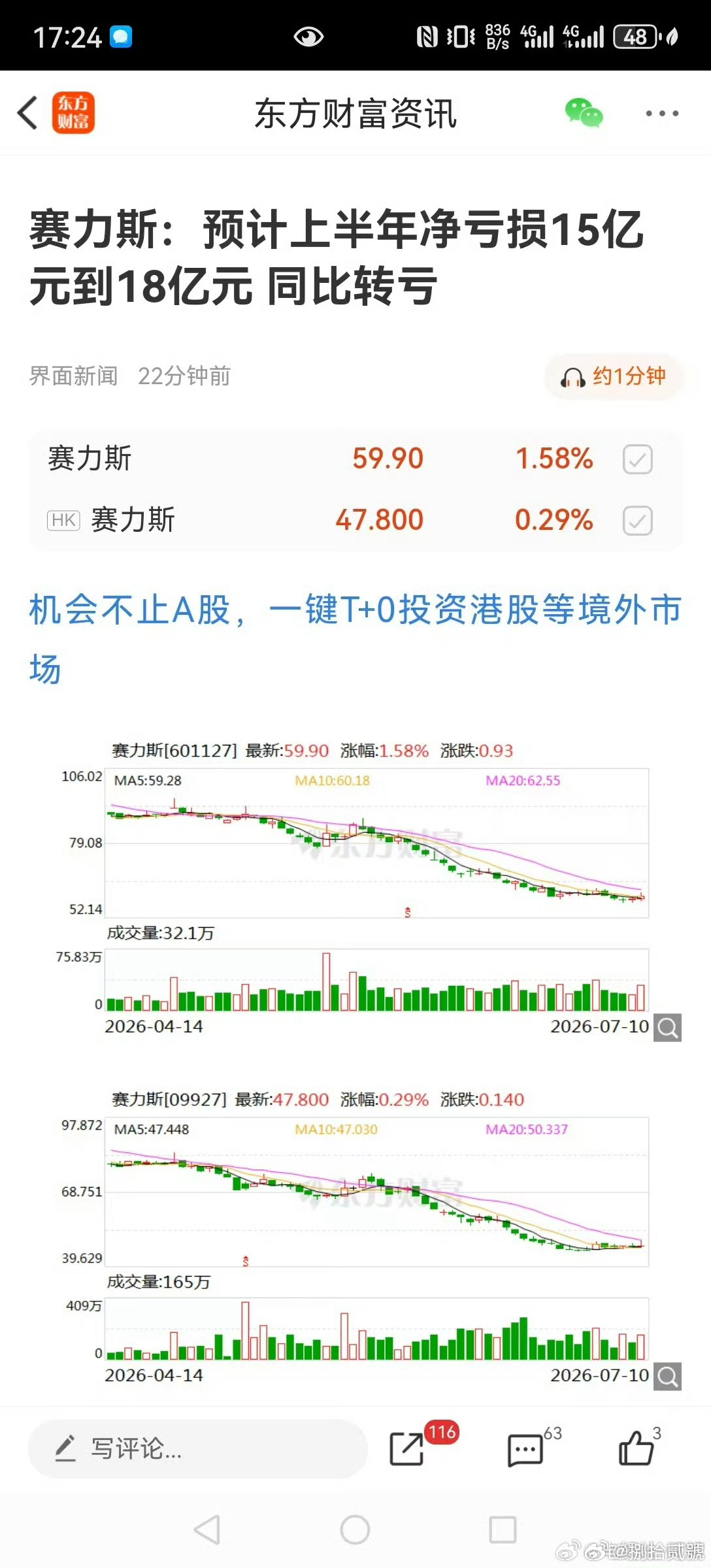 赛力斯预计半年净亏损15至18亿元赛力斯上半年预亏15-18亿，只能说国内市场太