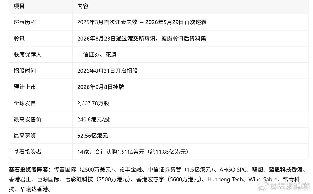 江波龙，港股上市，将是国内首家"A+H"两地上市的独立存储器企业。H股相对A股大