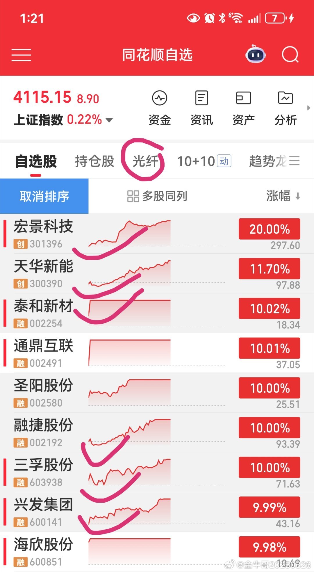 满手鲜花 宏景 天华 泰和 融捷 三孚 兴发 
