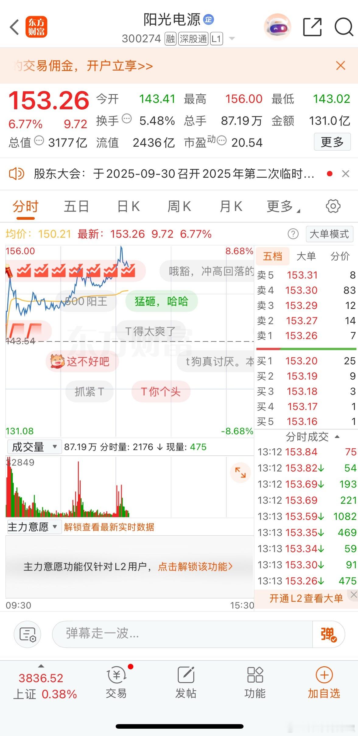 今天储能龙头$阳光电源 sz300274$ 再度刷新历史新高！代表了两重含义，一