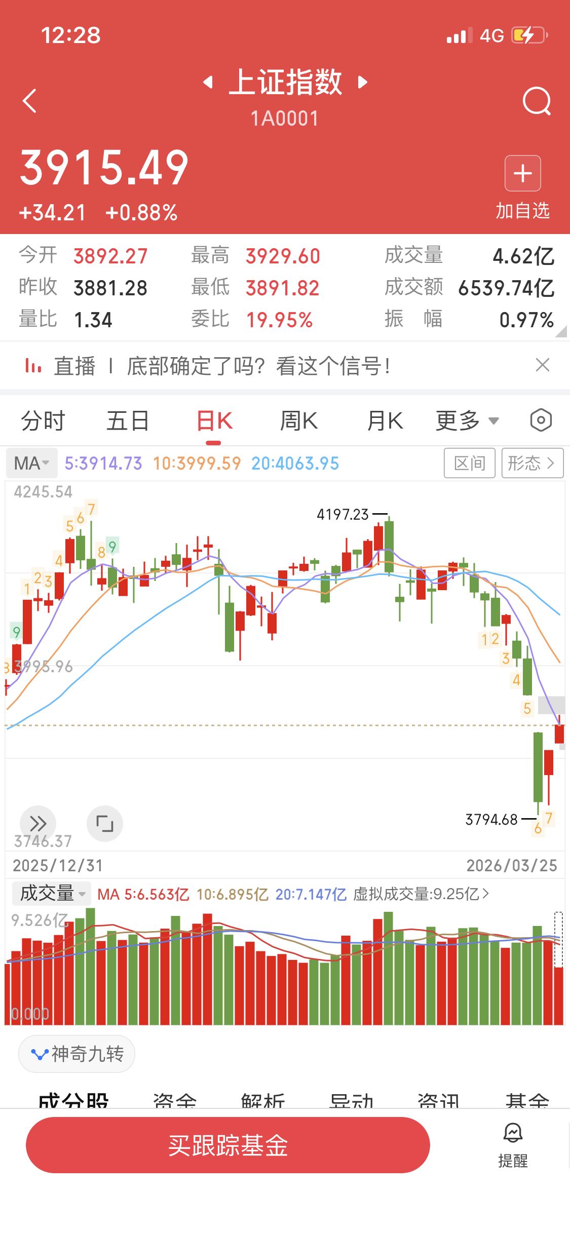 3月25日这行情啊，主力进不进场可太关键了。好多散户就爱抄底，结果一不小心就抄在