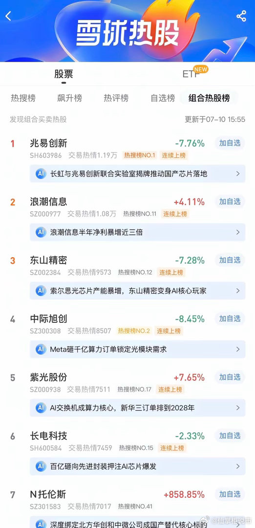 2026年7月10日，各大股吧前十热股: 淘股吧: 1.深科技 2.海兰信 3.