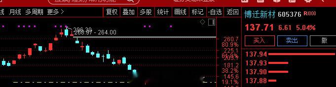 【机构调研】这家高端金属粉体材料供应商全球MLCC用镍粉市场份额排名第二关注 $