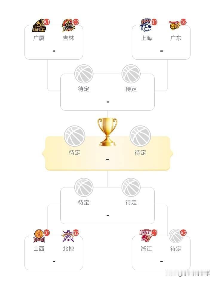 CBA俱乐部八强对决出炉！上海对阵广东

CBA俱乐部杯赛八强对阵正式出炉，上半