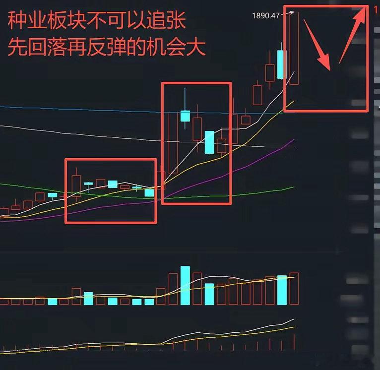 A股：行情冲高遇阻，9月没有开门红！3大现象透露主力意图，这个板块持续暴走，却不