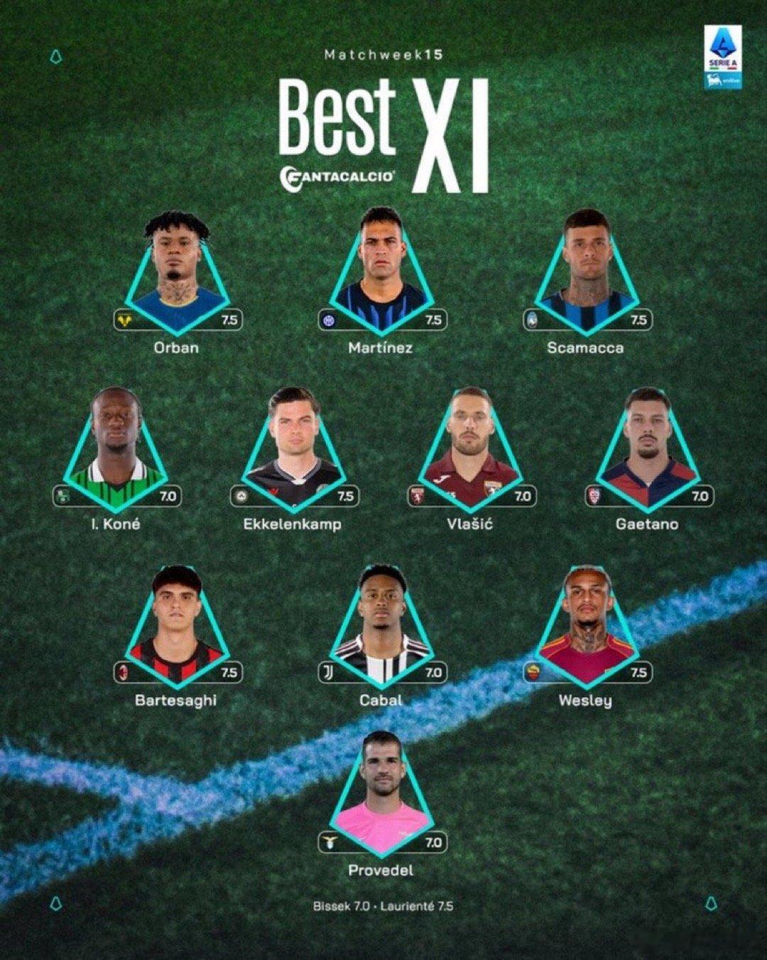 官方：本轮意甲的最佳阵容如下热那亚1比2国际米兰国际米兰热点解读 劳马入选 