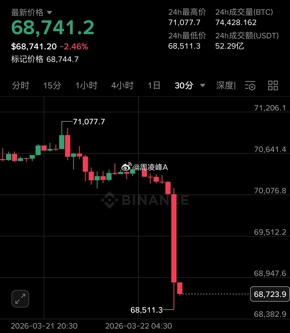 早上好啊 我的闹钟声音怎么变了周日早间的突然砸磐 符合本人本周五提出的预期那么我