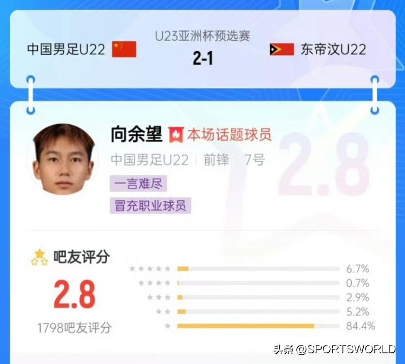 向余望出名了，因为他让我们见识到什么叫真正的水货球员。面对两场鱼腩球队，作为正印
