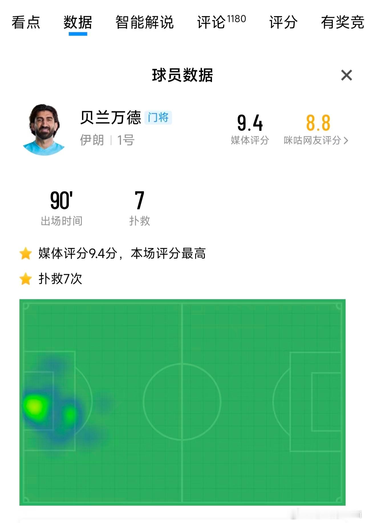 比利时vs伊朗伊朗暂升小组第一 伊朗0-0逼平比利时登顶G组，比利时狂轰23脚射