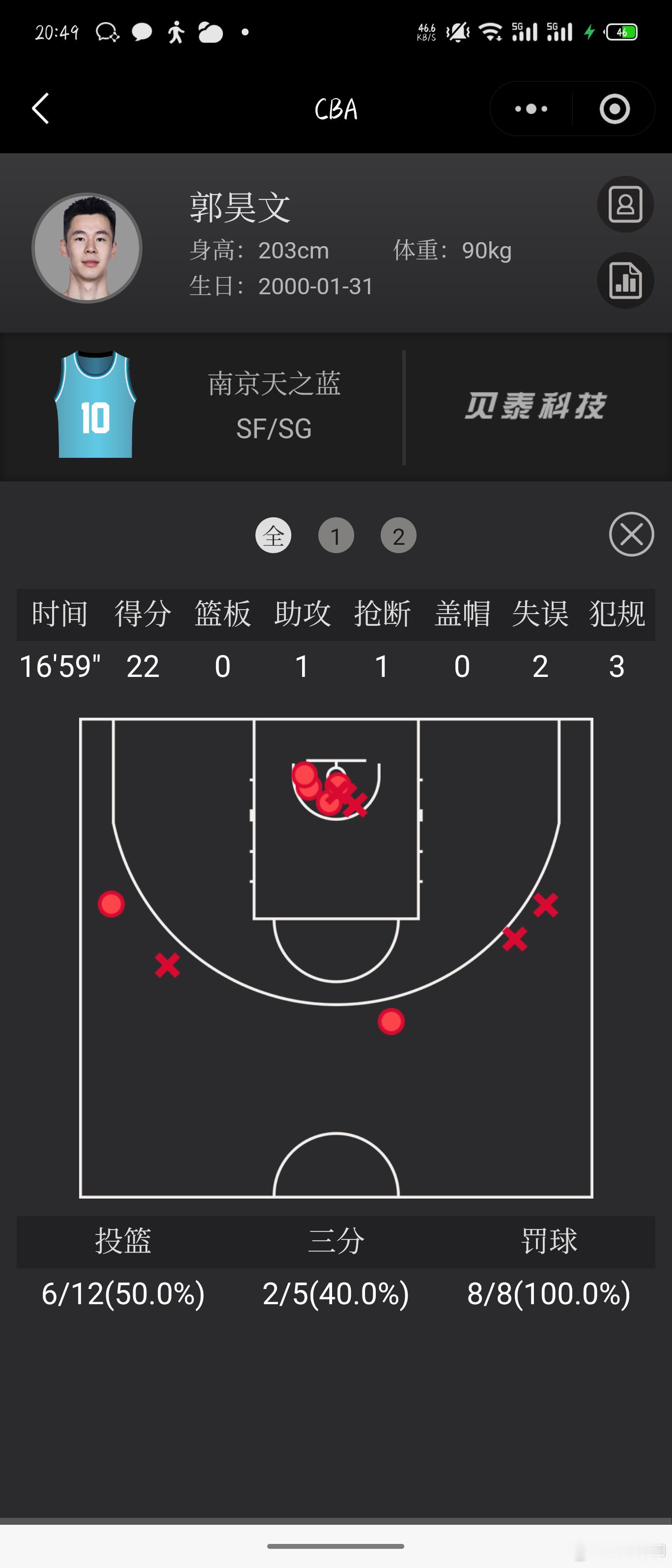 郭昊文今天又要40分了？对面可是上海男篮