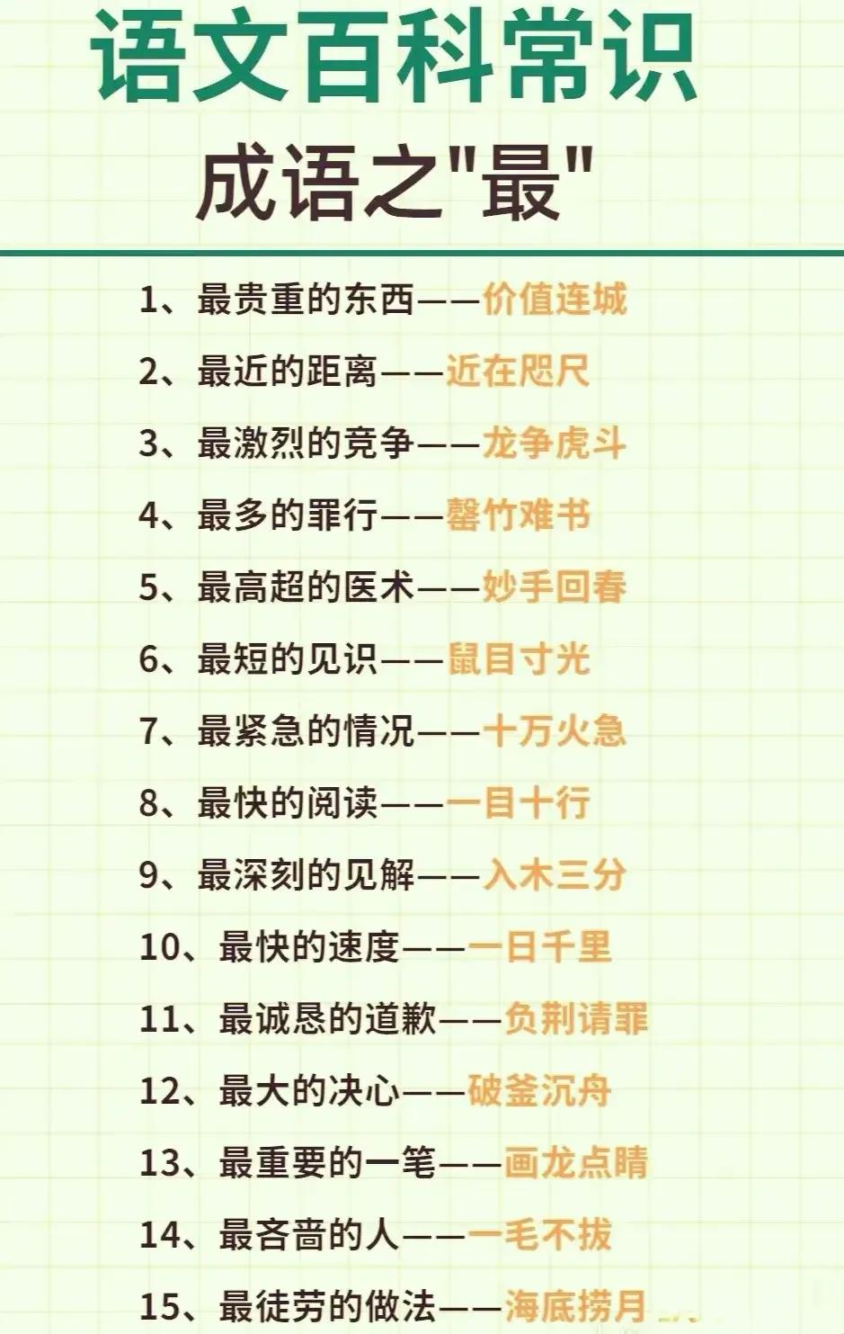 我滴天啊！一句话，看懂这些成语之最。比如我们把最贵的东西想象成价值连城。把最迫切