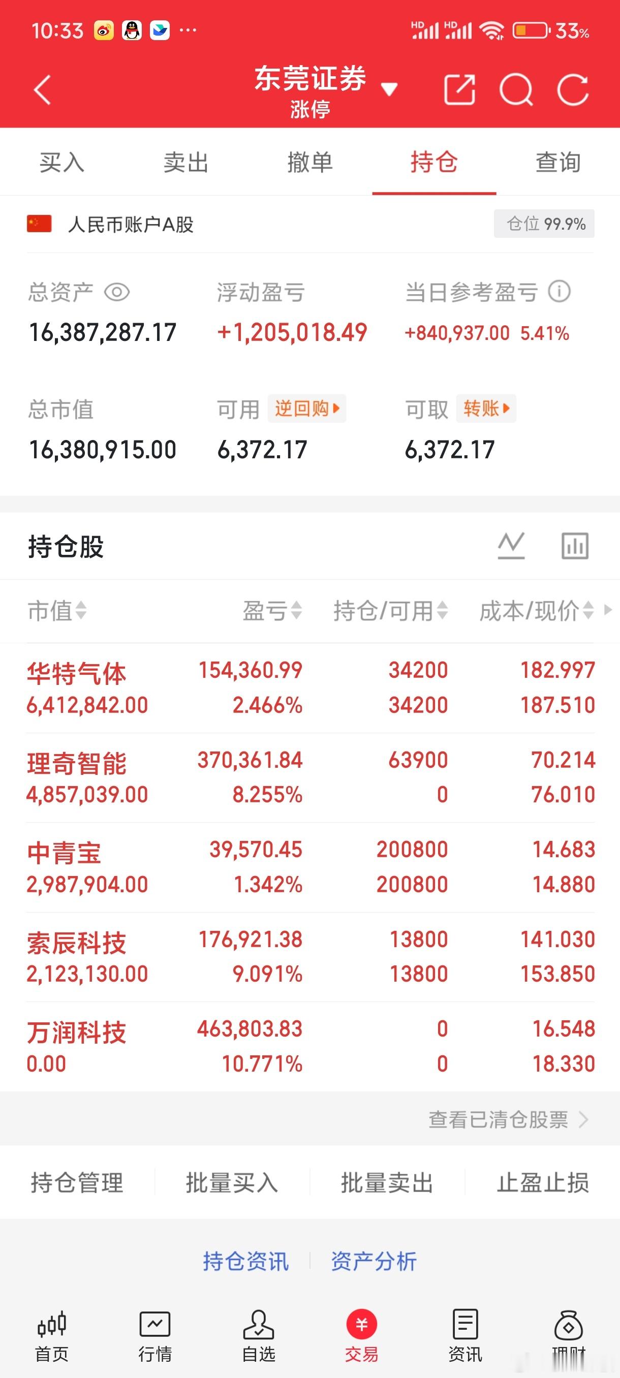 这个市场果真是跷跷板行情，昨天次新股大跌的理奇智能，包括那个栢城股份，这就是量化