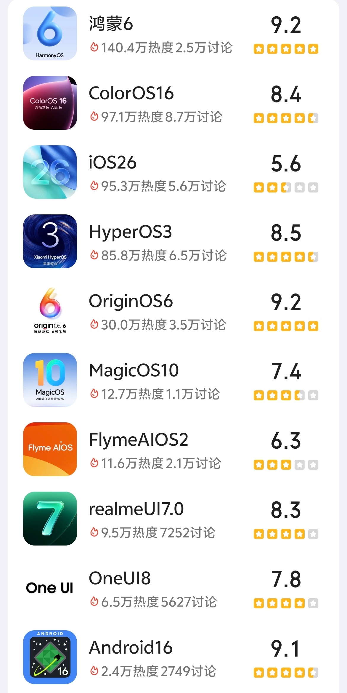 酷安好评最高的系统鸿蒙6和橘子6大家觉得哪家系统最好用呢？小白测评