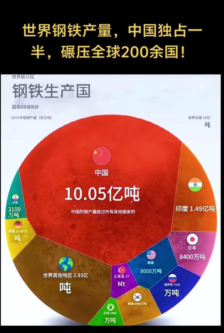 钢铁克苏鲁，绝对的霸主地位！[大笑]以现在的钢铁产量，进行火力覆盖，想一想真的好