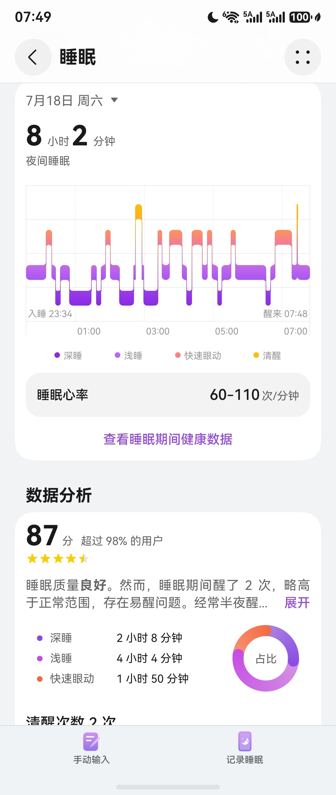 生酮记录 我现在对睡眠质量骄傲到什么程度呢，你给我亮个8位数存款，我都敢给你亮个
