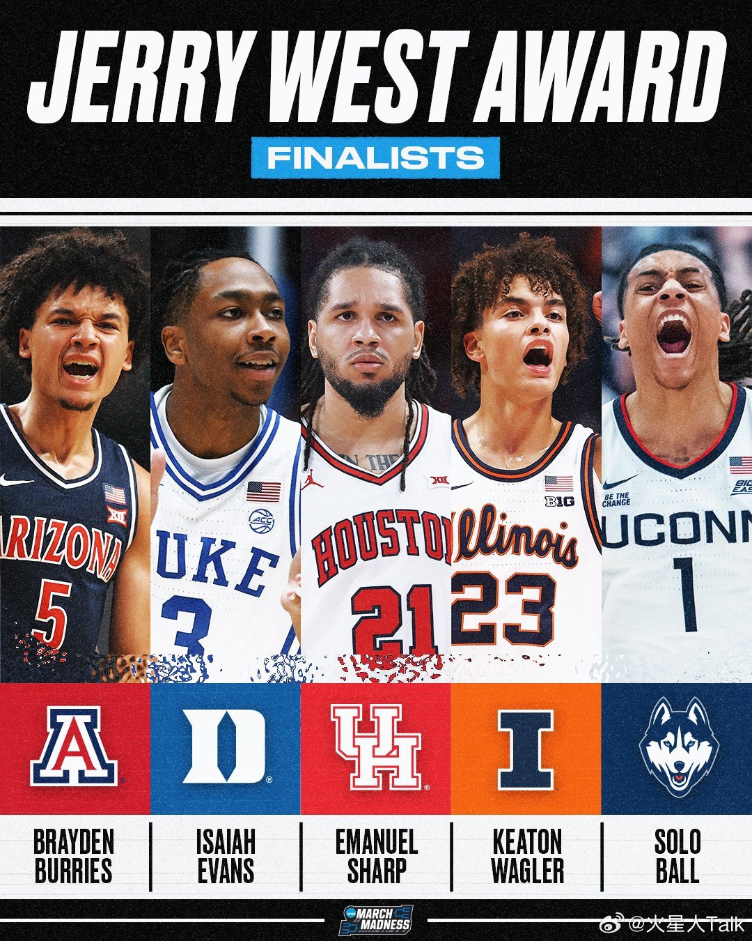 NCAA男篮 2026年奈史密斯大学男子篮球杰里·韦斯特奖（年度最佳分卫）：Ke