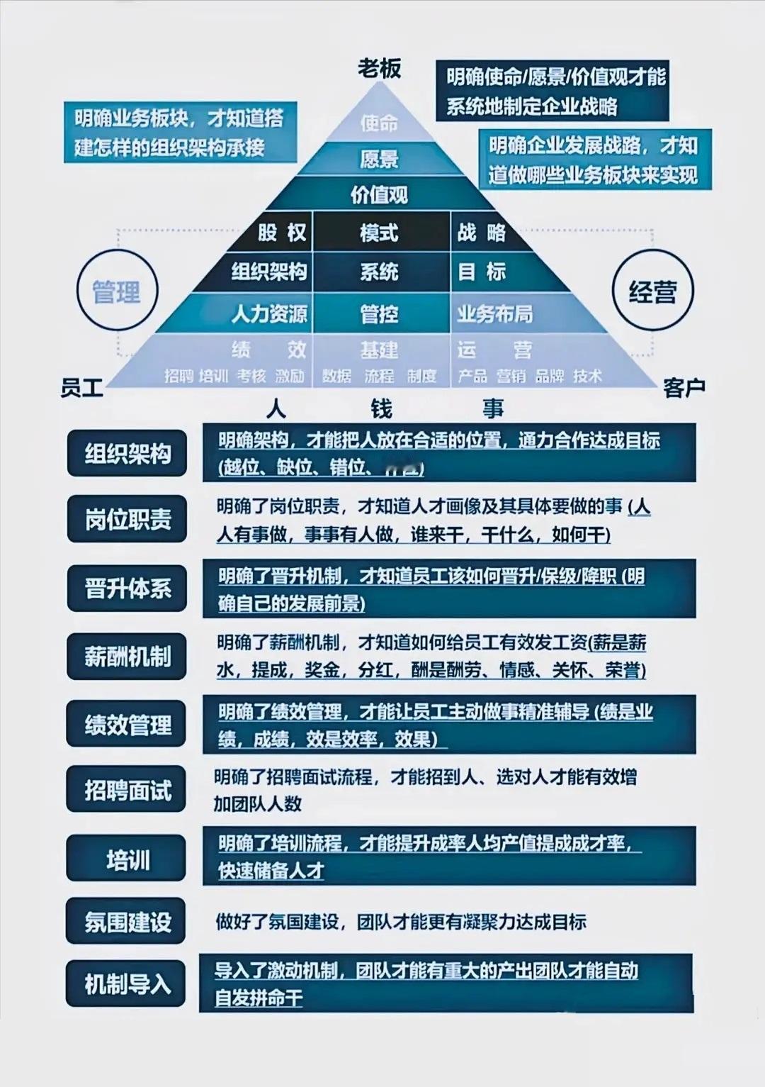 团队管理｜超实用：1个理念4个原则7个步骤
成长必备｜自我提升｜职场干货｜职场感