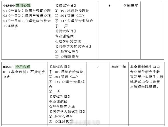 南昌大学2027考研新增非全日制应用心理专硕，招生目录计划名额7个，学制三年。决