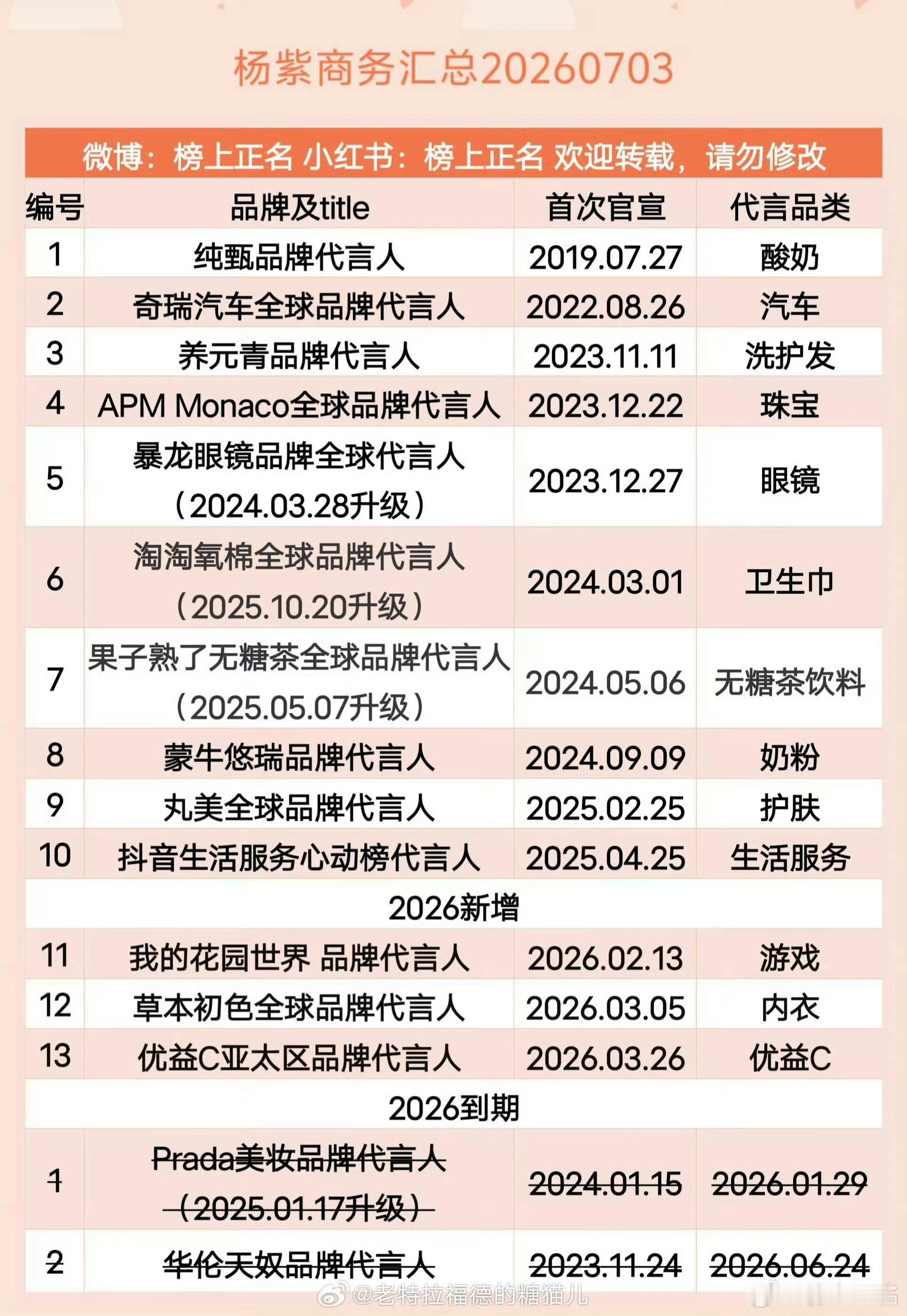 我说她最近拼命捆绑各路男女明星上烫搜，在自己烫搜甩锅迪丽热巴，求撕巴粉，让巴粉给