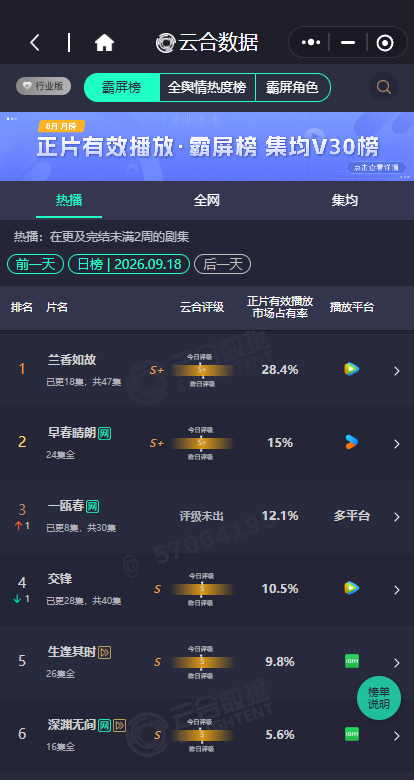 一瓯春第三一瓯春云合12.1%一瓯春第三，一瓯春云合12.1%，谁懂一下每天都有