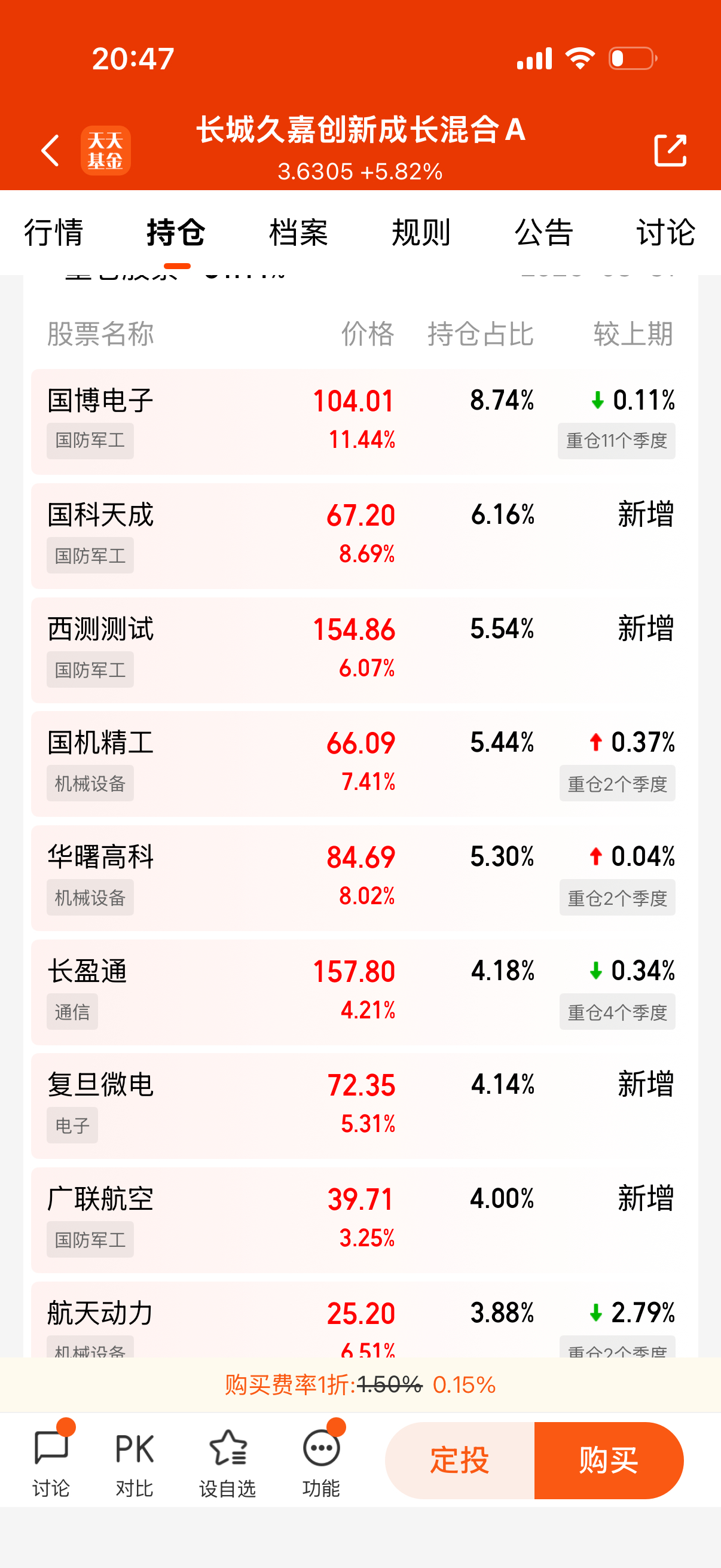 666没有半导体，有通信。主要是军工电子和军工机械混合，而且它经常调仓的。早上破