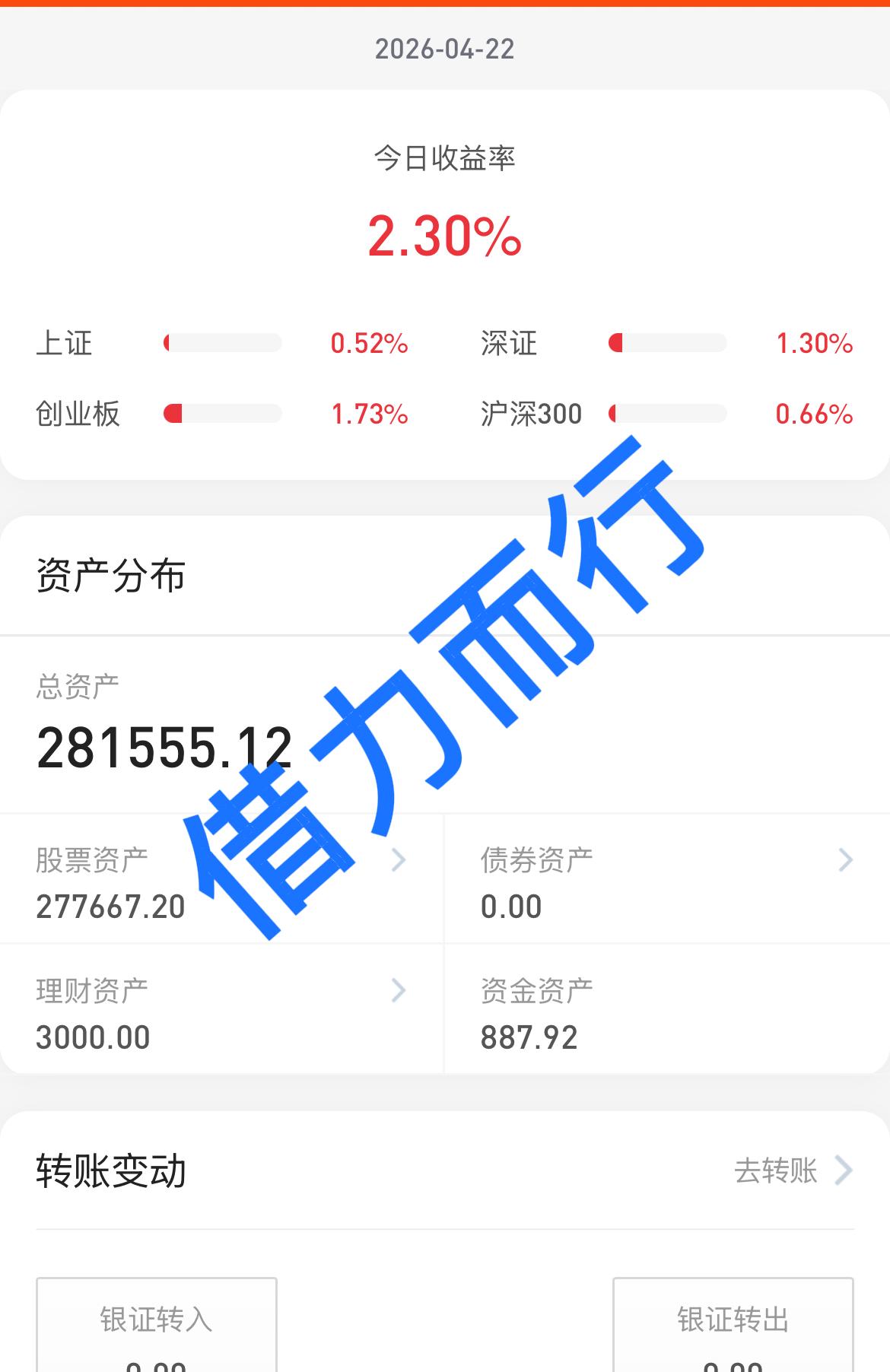 26.4.22
又是科技牛市的一天呀，CPO又创新高了，涨幅居前板块又是大科技元