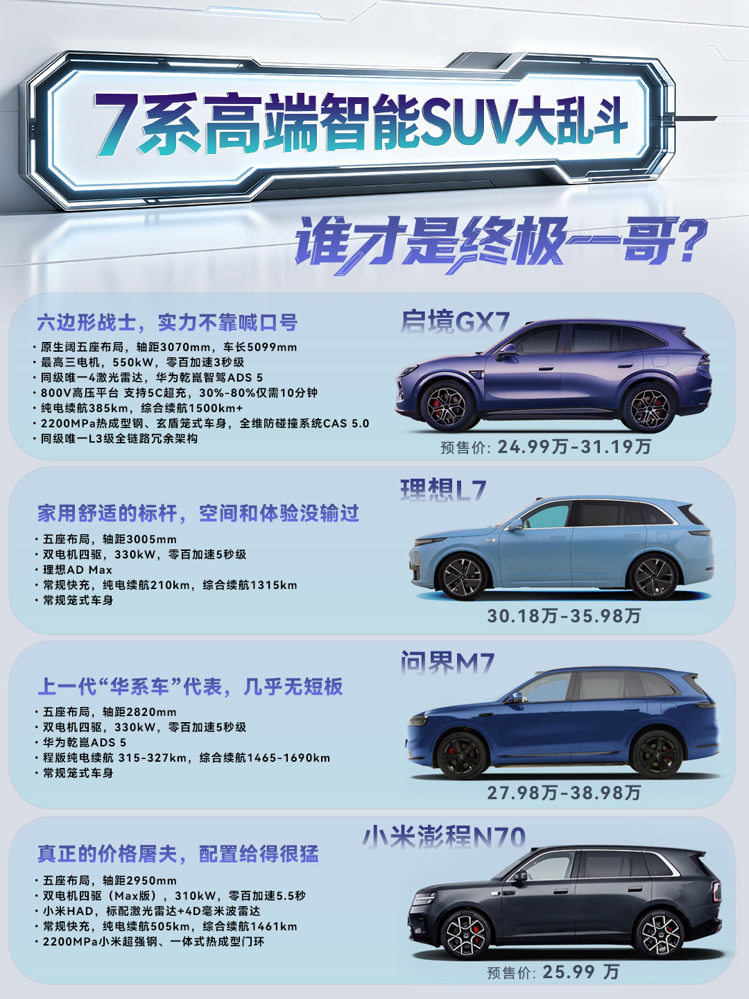 四台 7 系高端 SUV 放在一起，谁更值得入手？理想L7｜问界M7｜小米澎程N