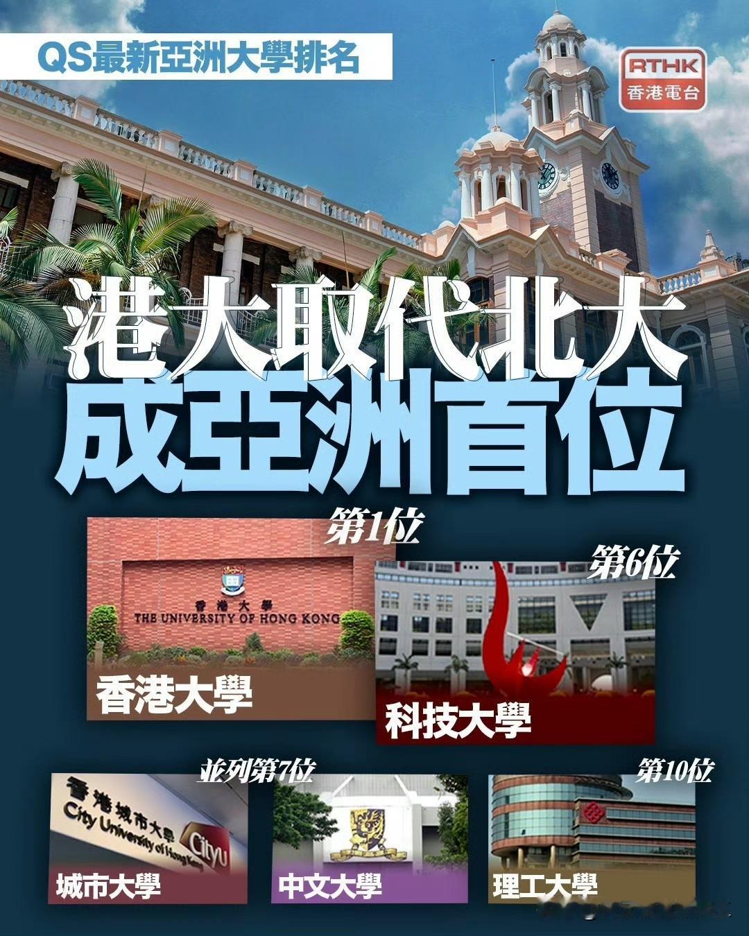 QS亚洲大学排名：香港五所大学进入前十，香港大学取代北京大学成亚洲首位
 
国际