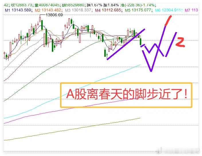 周三行情前瞻：短期震荡企稳可期 A股静待利好催化周三早盘A股小幅低开，整体呈现微