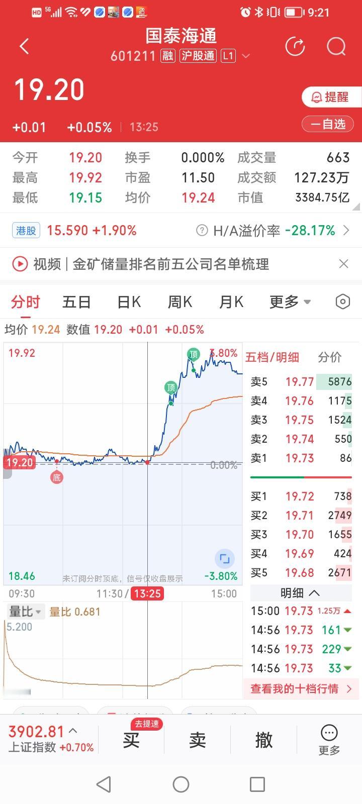 券商股到底是渣男还是猛男？周五国泰海通、东方财富、华泰证券、中信证券等几大头部券