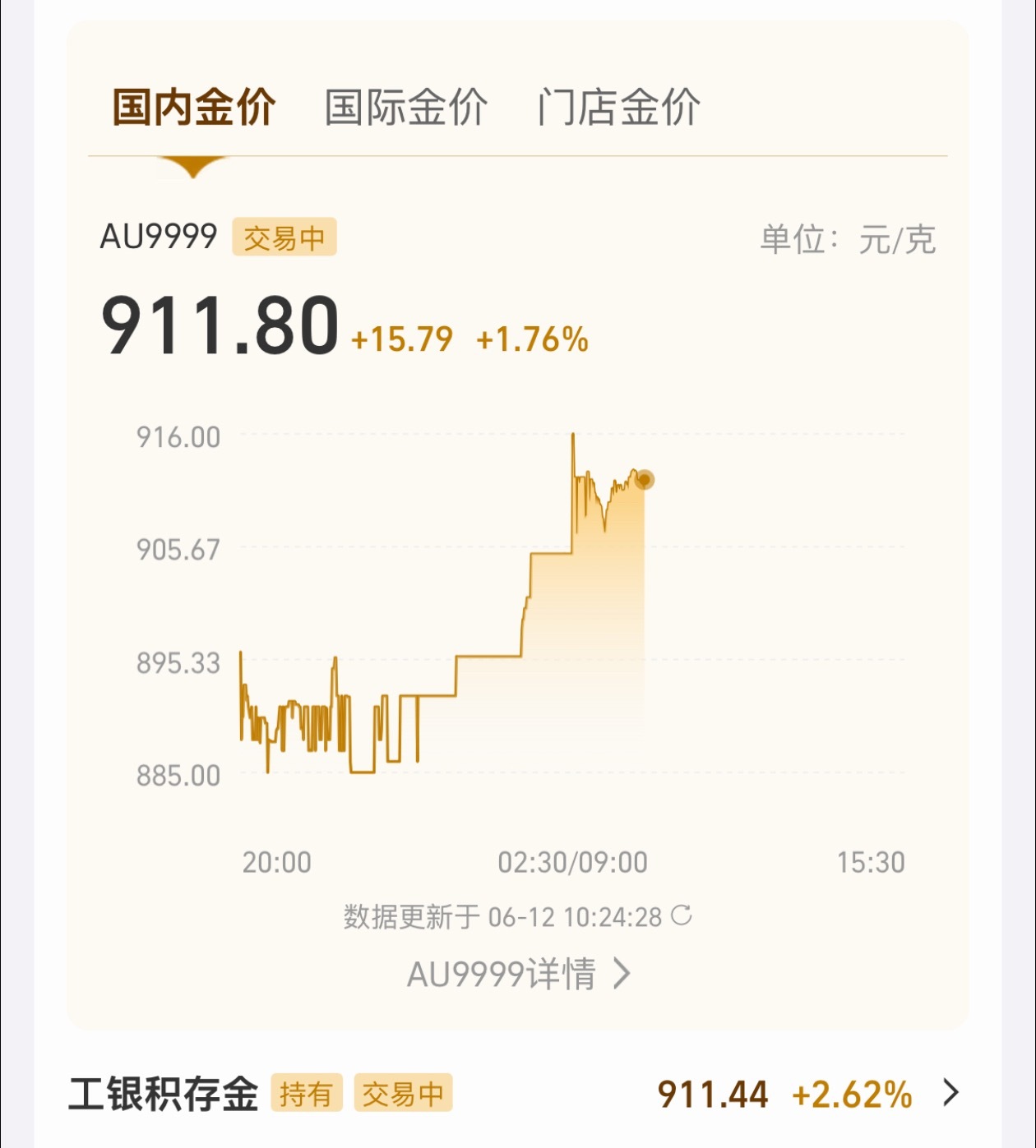 金银终于猛涨才涨了这么一点就猛涨了？跌都跌多少了，涨这么一点才哪到哪啊
