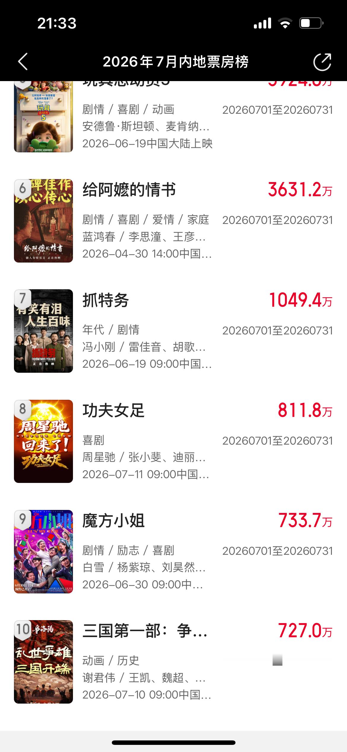 你是说我们女足靠着10几秒和几小时就到了7月榜单第八吗 电影功夫女足