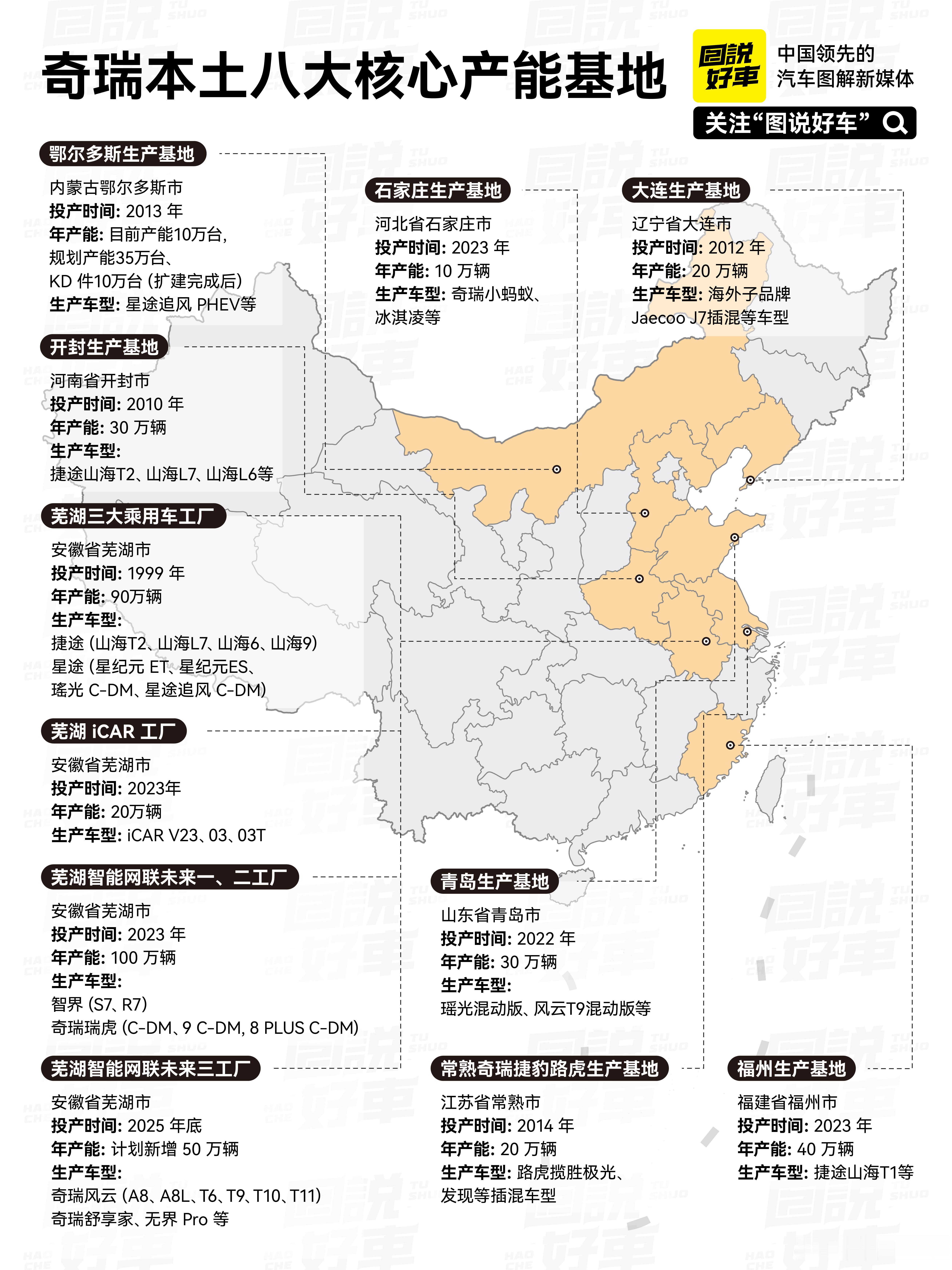 奇瑞集团月初发布10月份销售数据：累计销售28.11万辆，其中集团新能源销售11